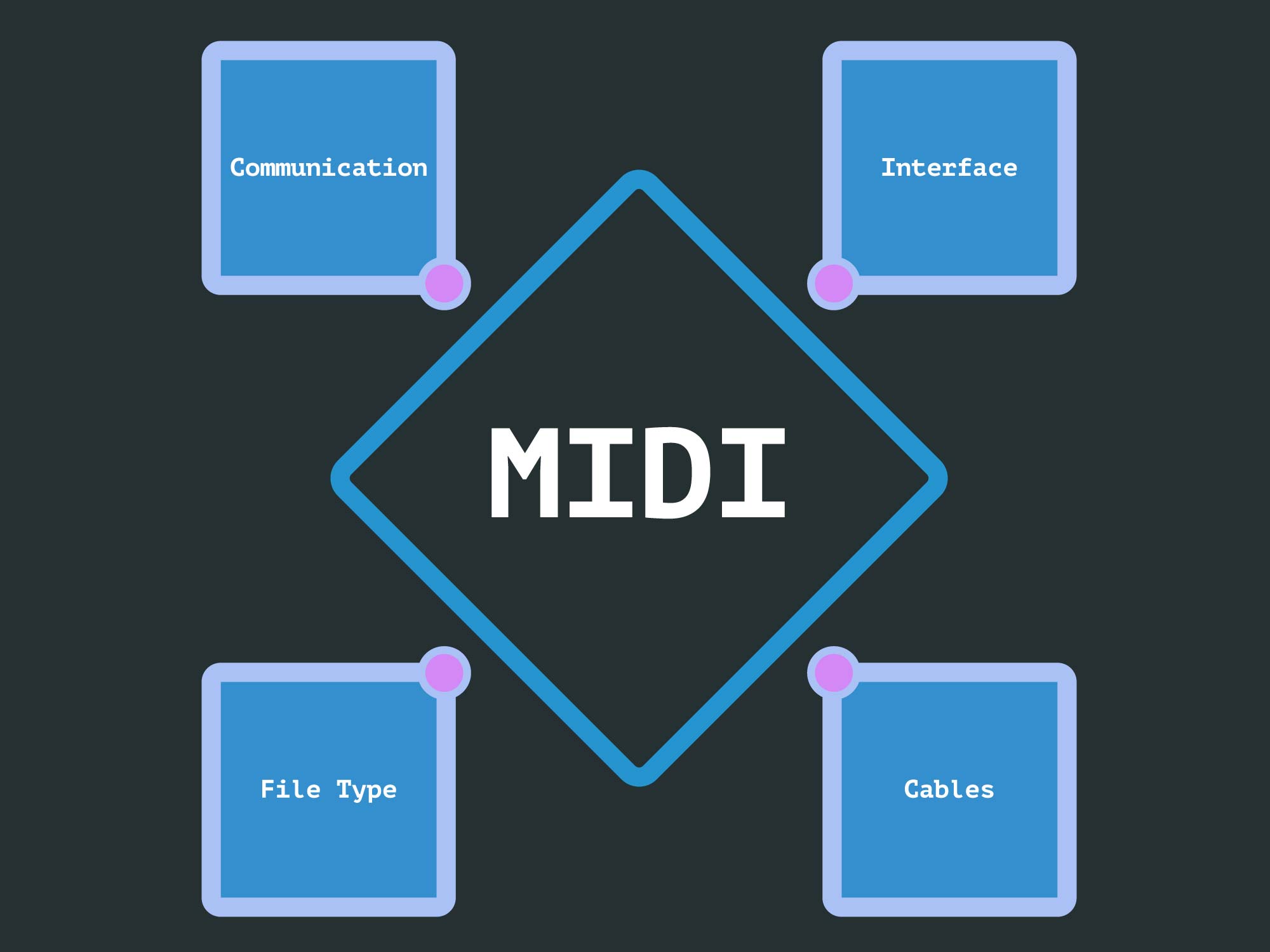 midi-infographic