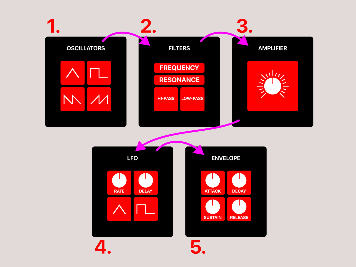 Subtractive Synthesis