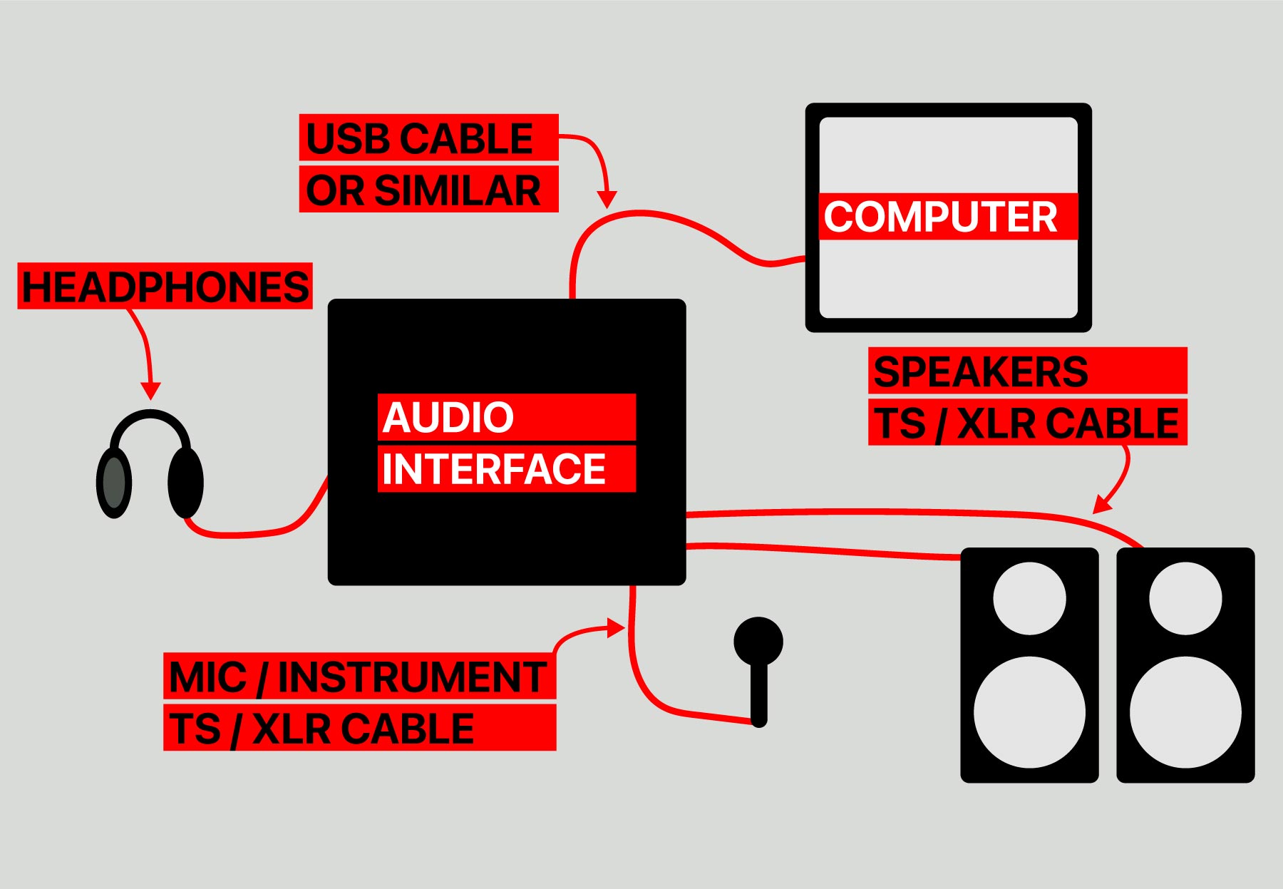 audio interface setup